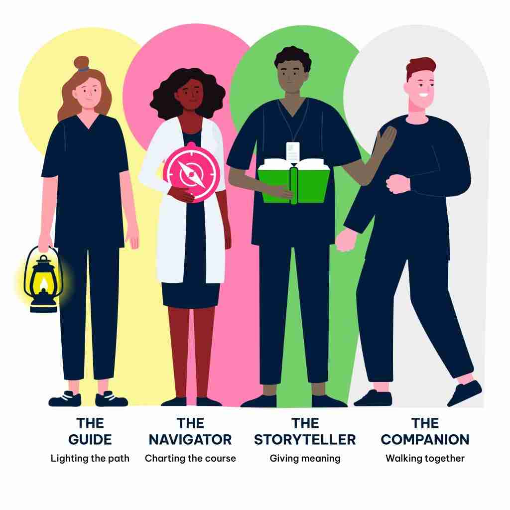 Adaptive Caregiver Model: Supporting People Living with Dementia
